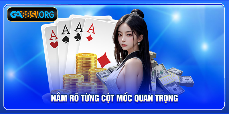 Nắm rõ từng cột mốc quan trọng